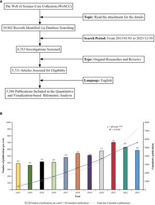 A bibliometric worldview of breast-conserving surgery for breast cancer from 2013 to 2023